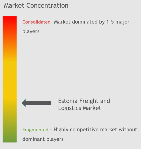 Estonia Freight and Logistics Market Concentration